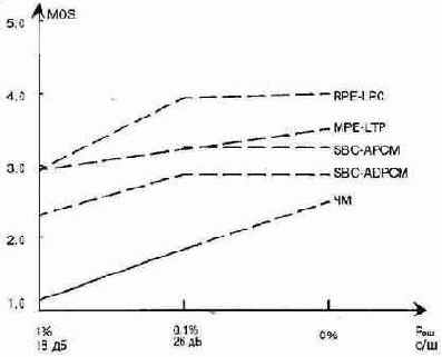 ����� �������� ��������� ��������� ����